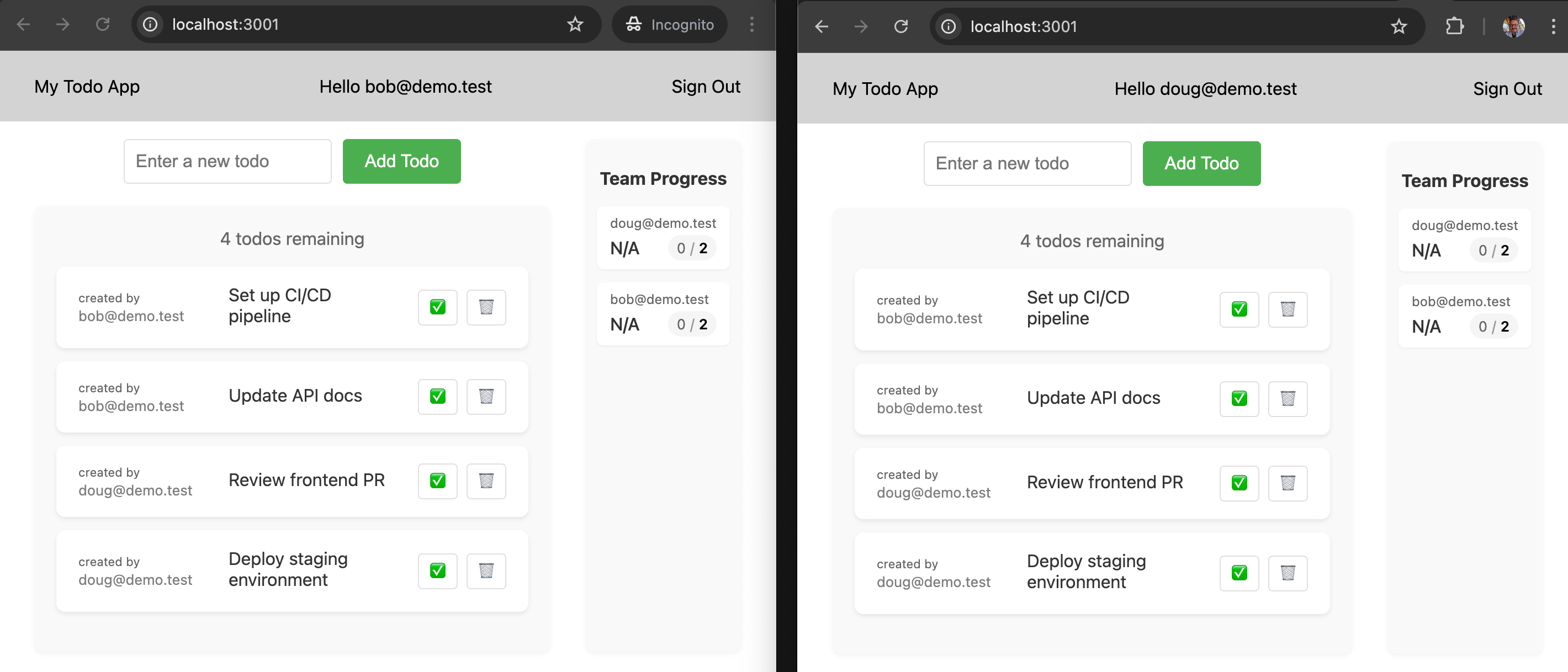 Todo list showing todos with user attribution